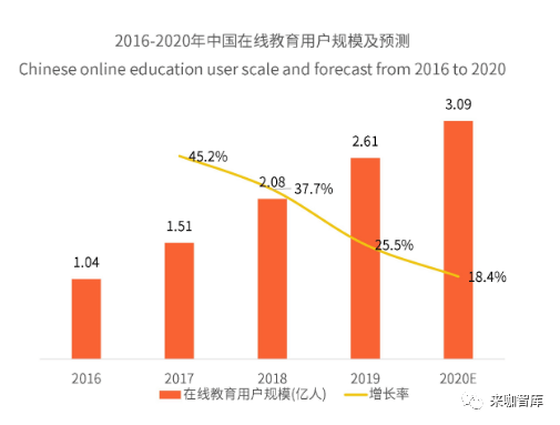 中国师生的网课图鉴