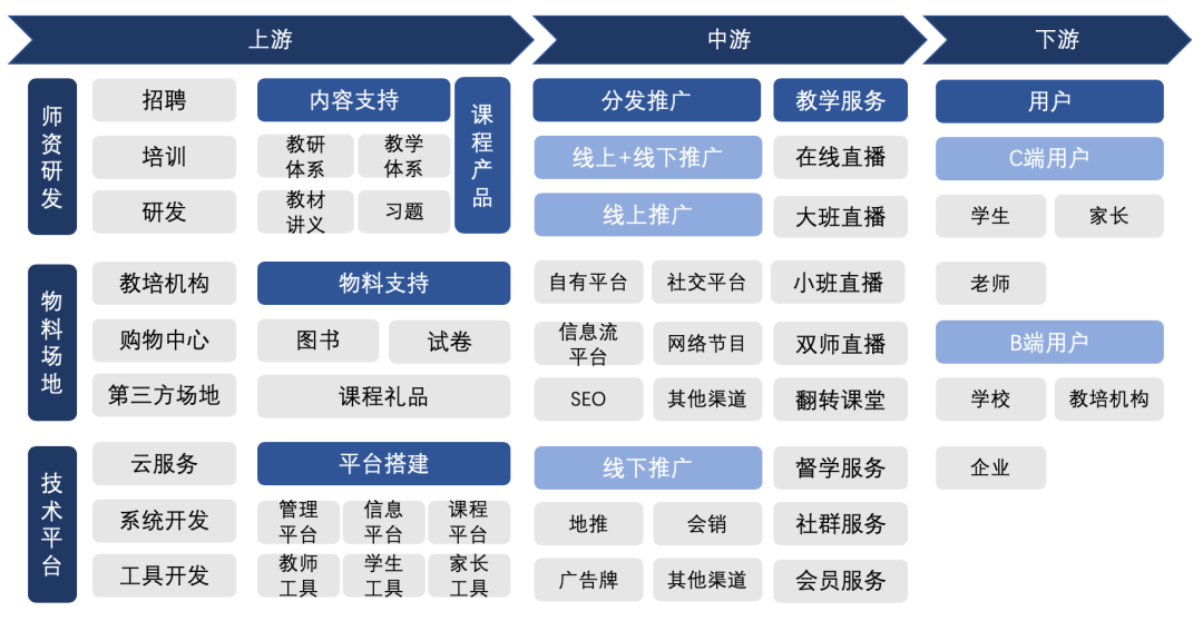 在线教育那些事09｜盘点在线教育产品的几个发展阶段