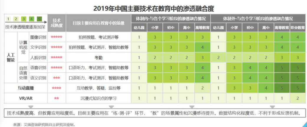 在线教育那些事09｜盘点在线教育产品的几个发展阶段