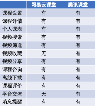 在线教育那些事09｜盘点在线教育产品的几个发展阶段