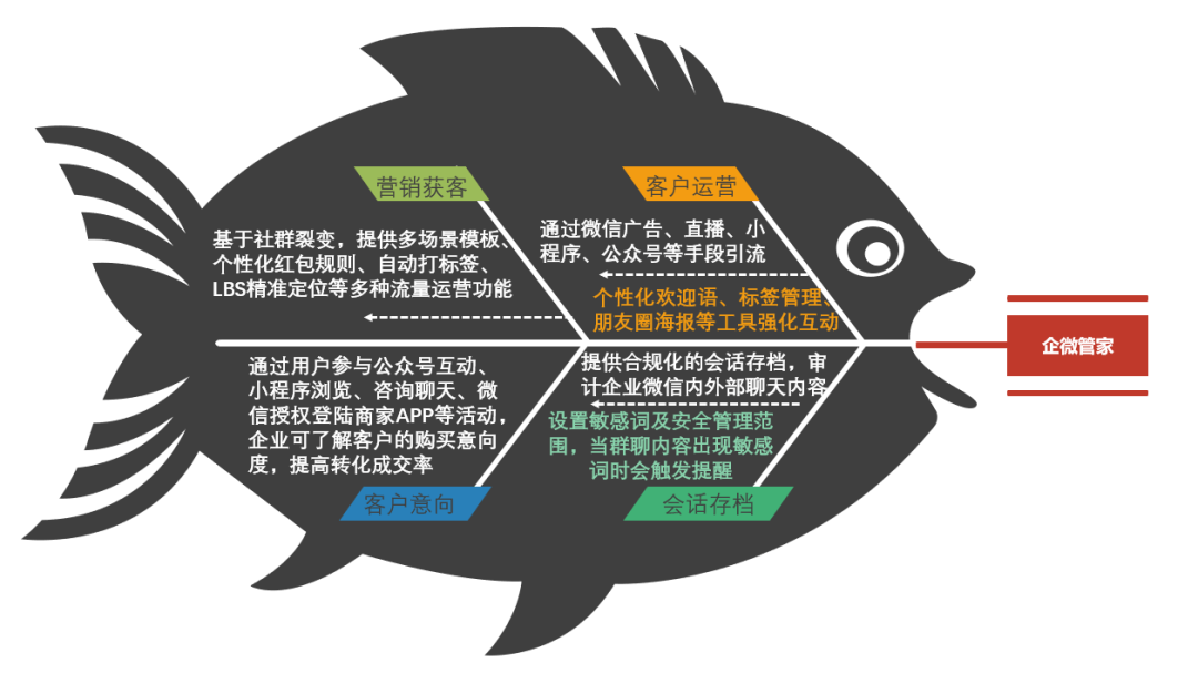 【深度】流量红利见顶，破局私域流量成为教培行业的生死大考