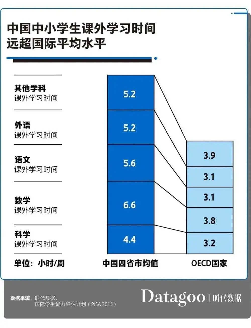 是数理思维的下一步，还是下一步是数理思维？