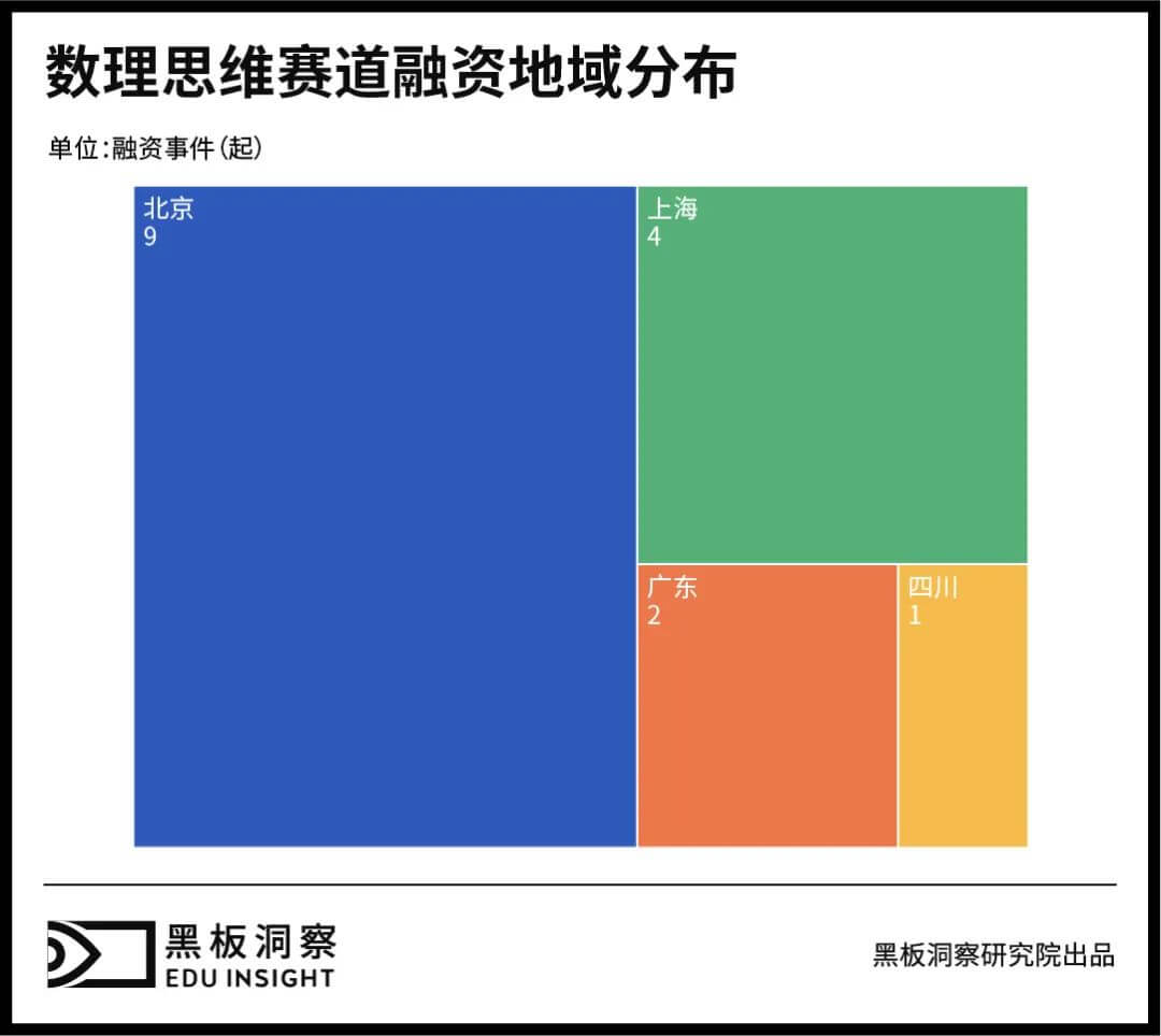 是数理思维的下一步，还是下一步是数理思维？