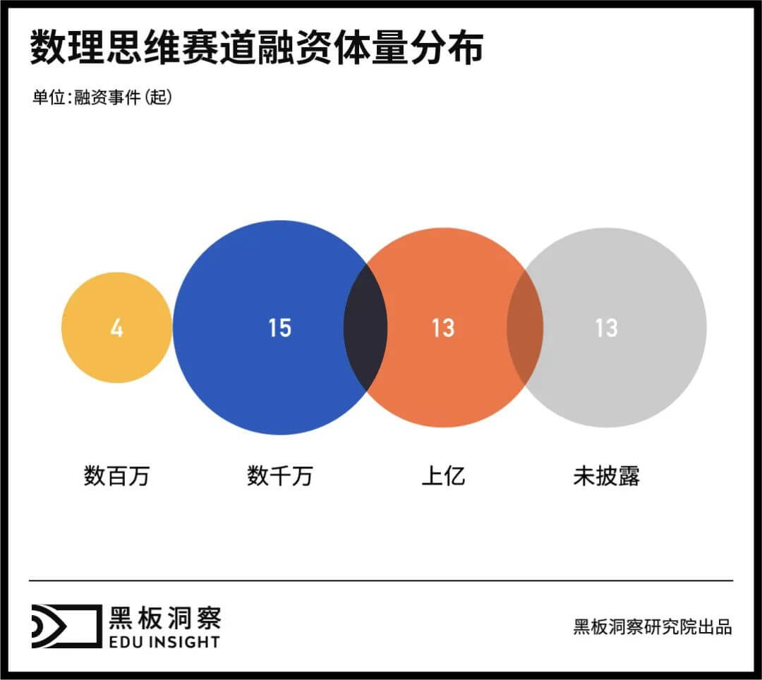 是数理思维的下一步，还是下一步是数理思维？