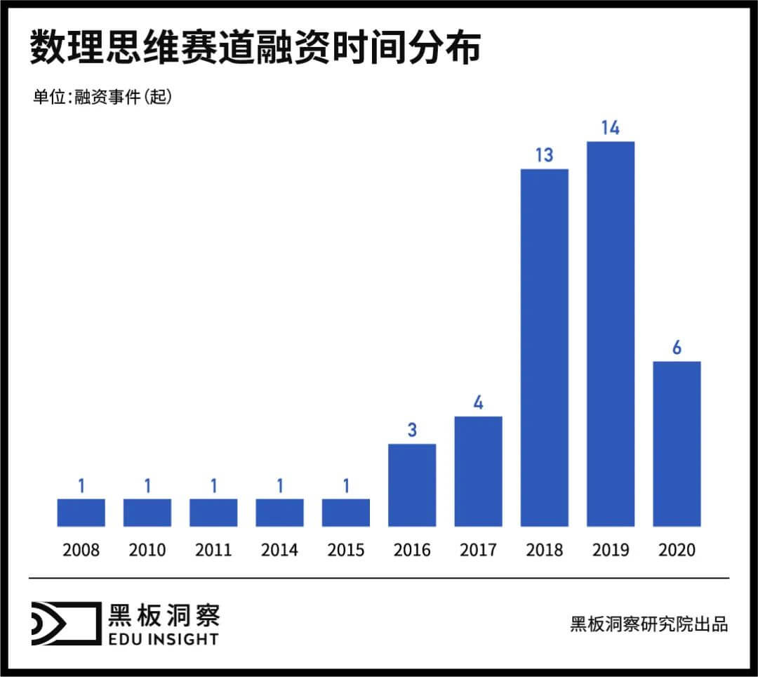 是数理思维的下一步，还是下一步是数理思维？