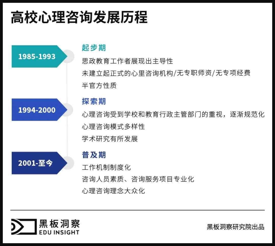 高校心理咨询，能否解救被抑郁症装在套子里的人？