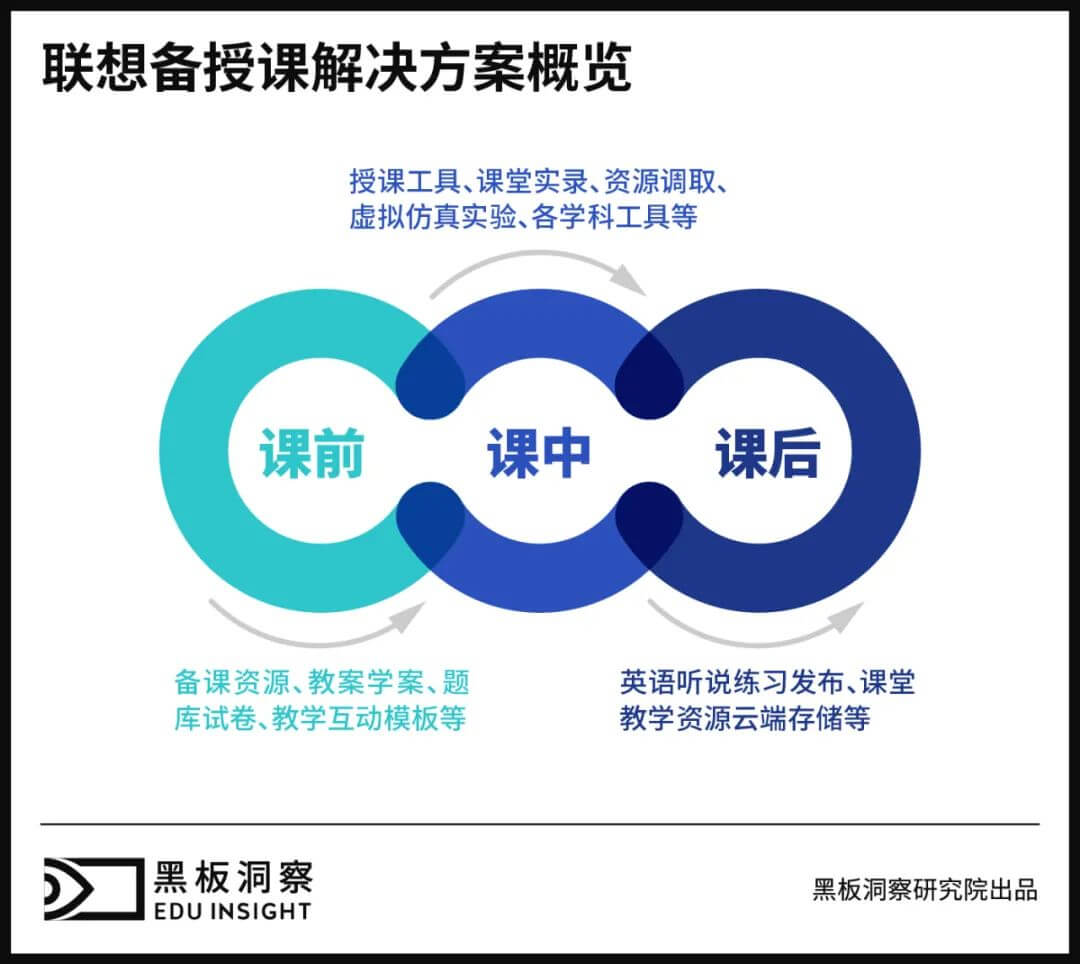 破局教育信息化，智慧大屏是最优解吗？