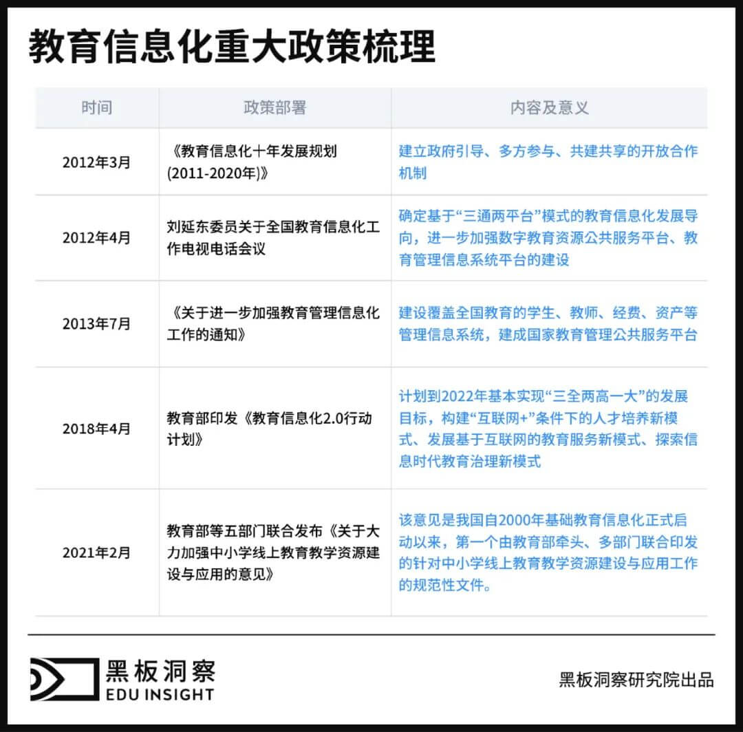 破局教育信息化，智慧大屏是最优解吗？