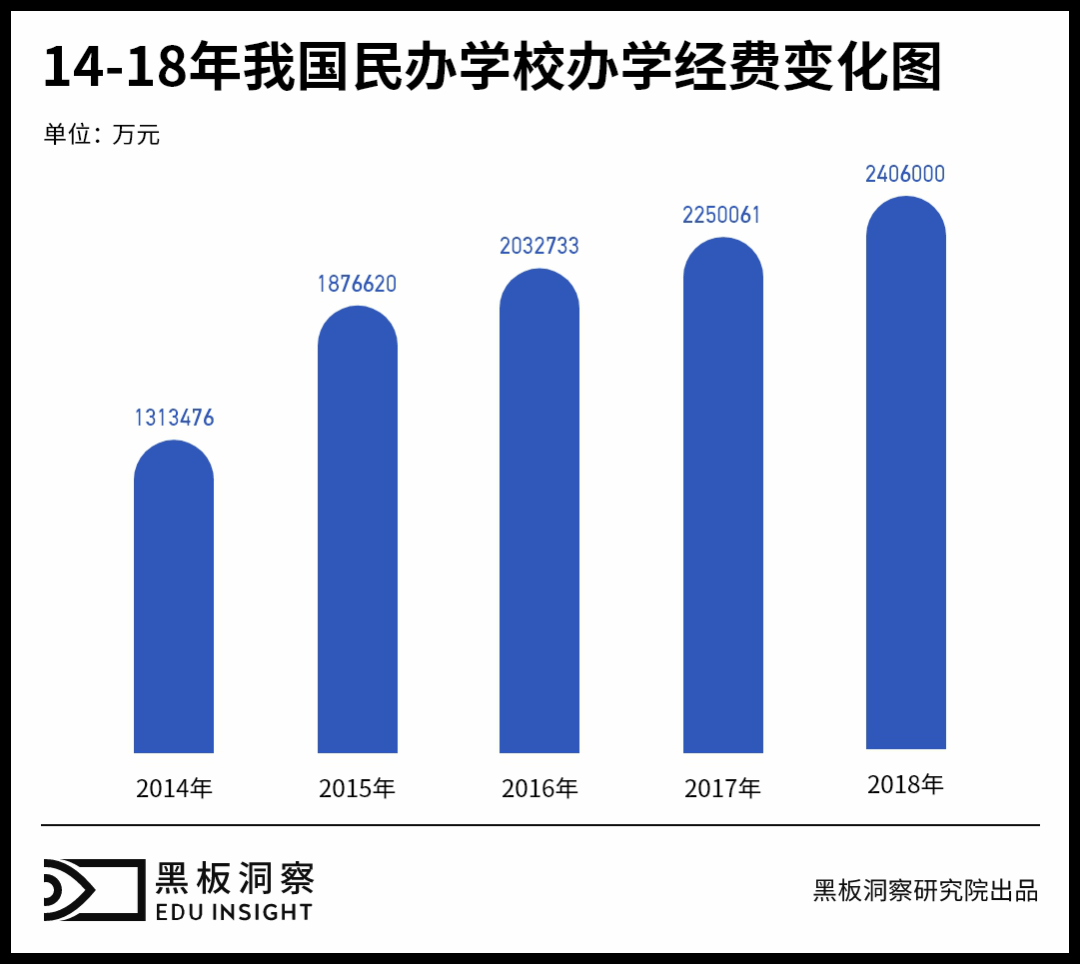 破局教育信息化，智慧大屏是最优解吗？