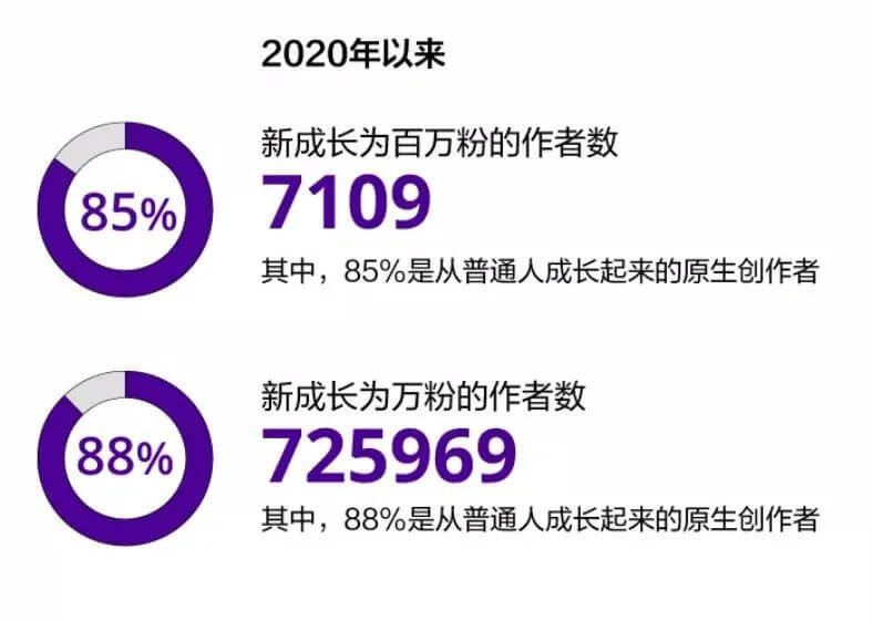 终身学习时代，短视频+直播助力全民教育驶入快车道-黑板洞察官网