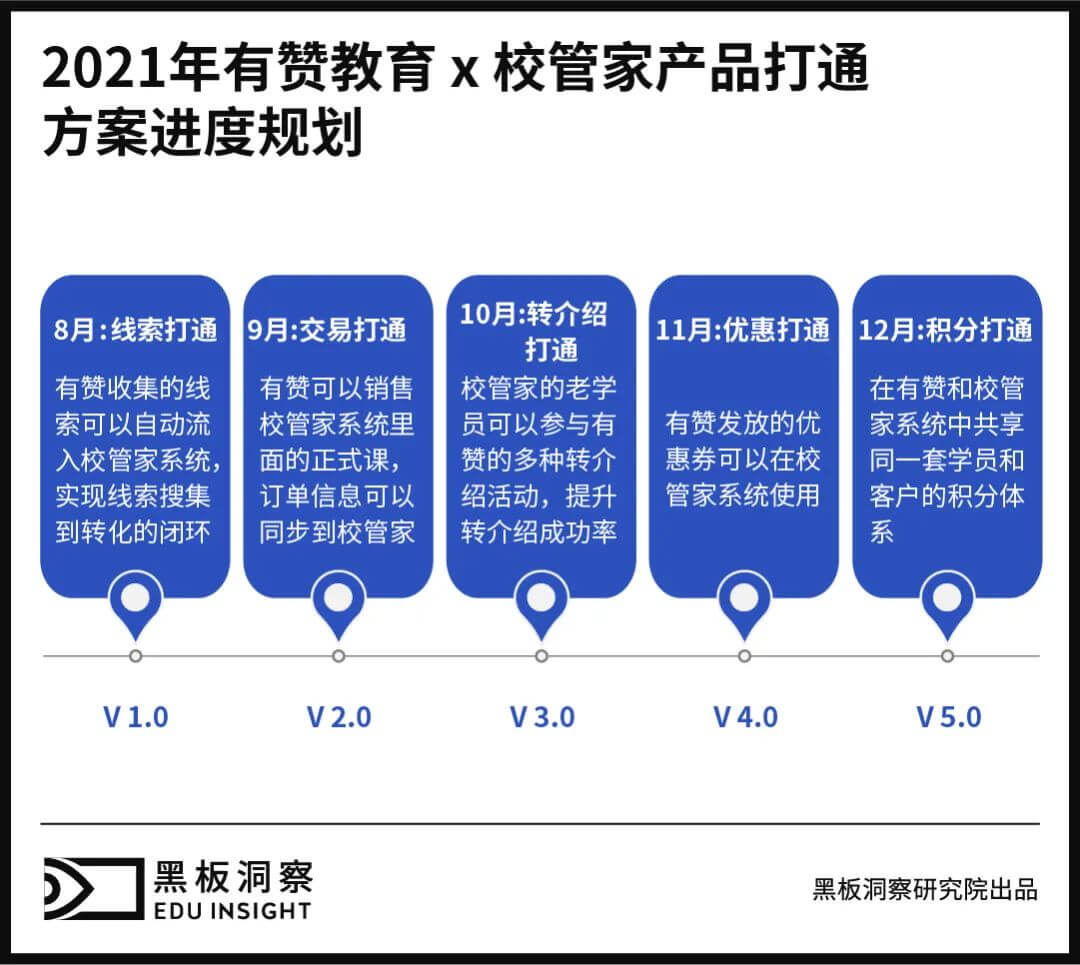 新规落地，教育SaaS能帮机构多大忙？-黑板洞察官网