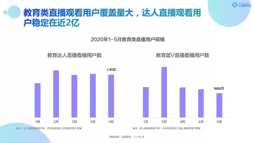 终身学习时代，短视频+直播助力全民教育驶入快车道-黑板洞察官网