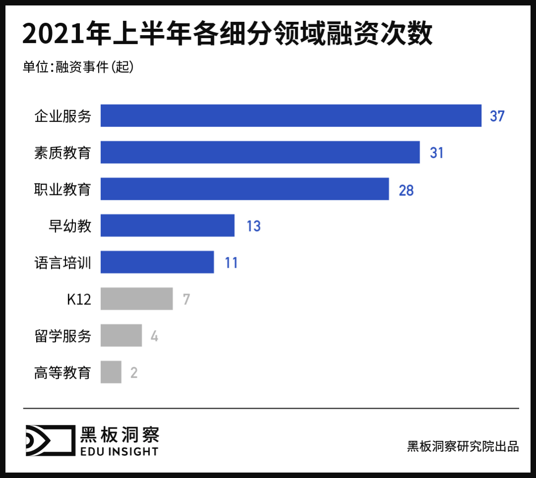 新规落地，教育SaaS能帮机构多大忙？-黑板洞察官网