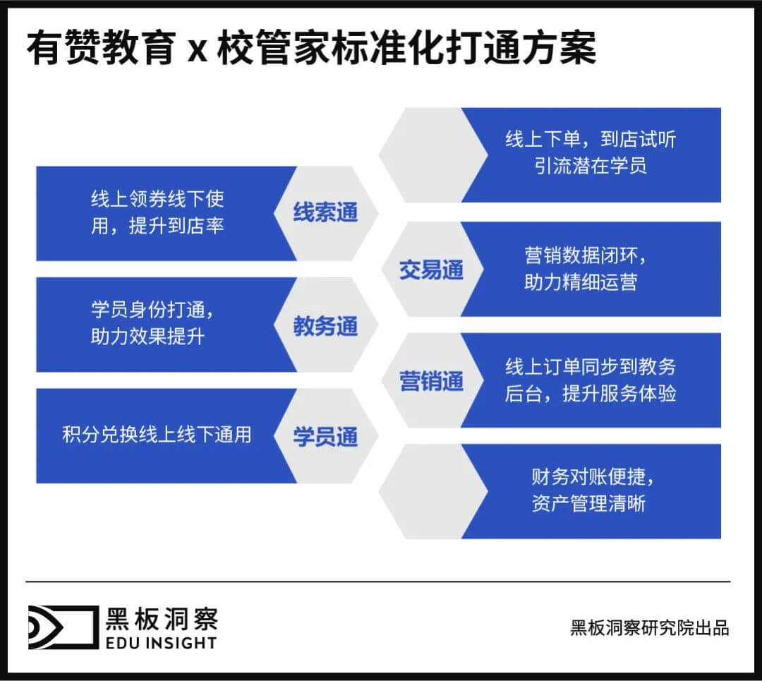 新规落地，教育SaaS能帮机构多大忙？-黑板洞察官网