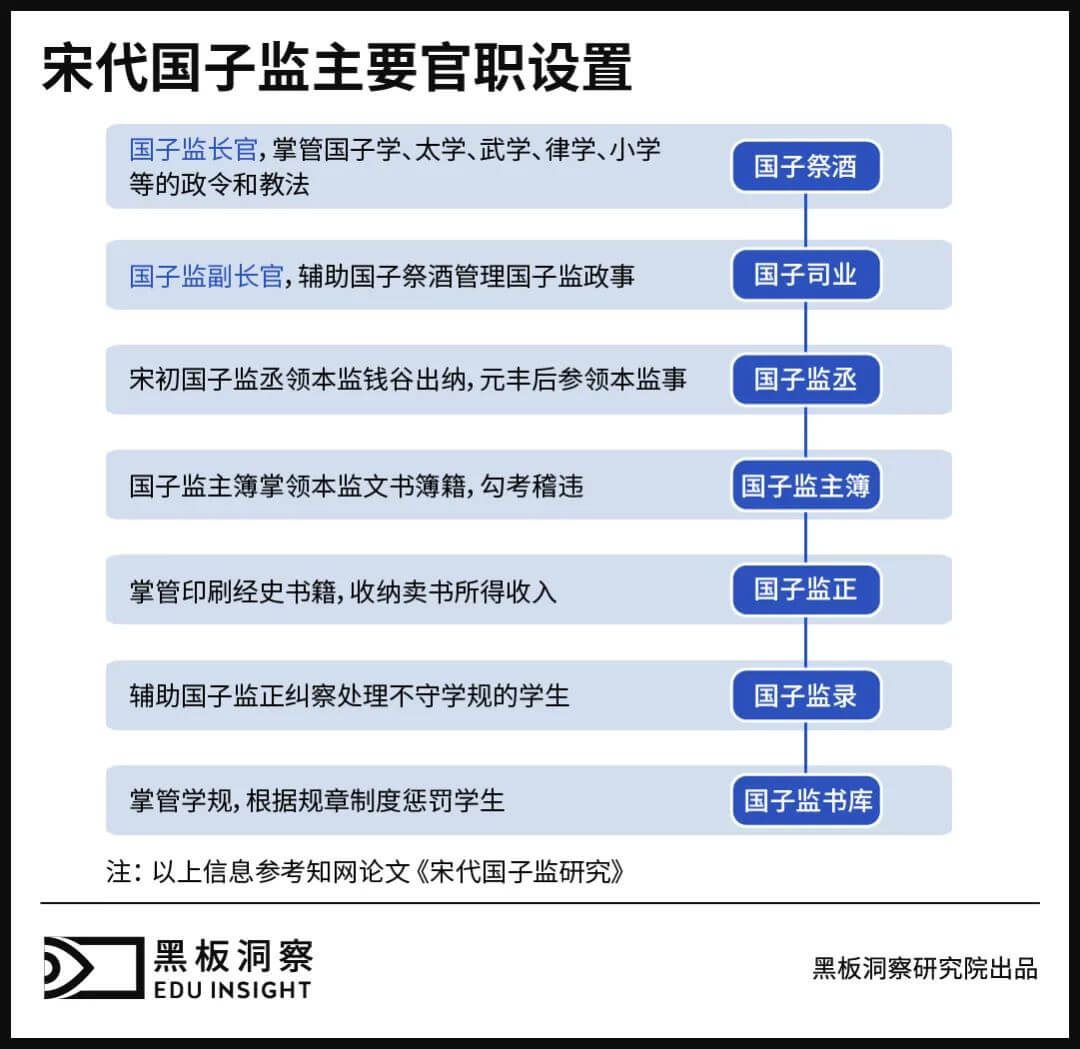 真实的宋代国子监，不可能发生女弟子的“爱情神话”-黑板洞察官网