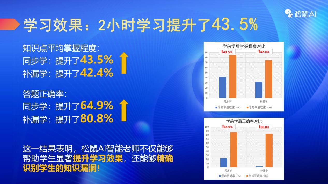 定稿 丽江大会Joleen梁 PPT_07