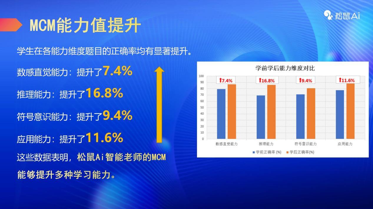 定稿 丽江大会Joleen梁 PPT_08