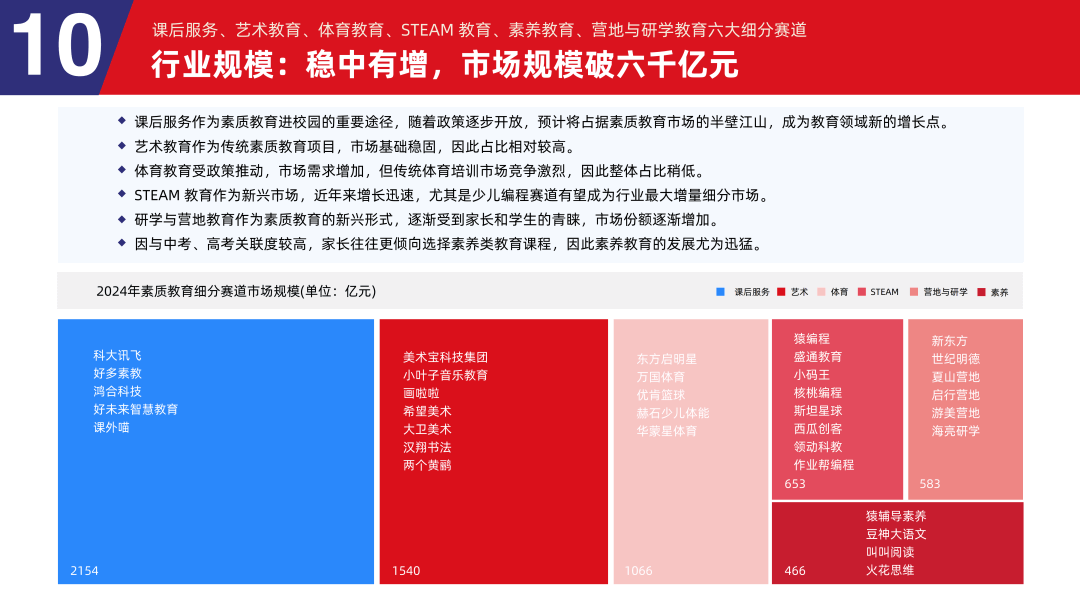 多鲸行研 | 2024 素质教育行业发展趋势报告-黑板洞察官网