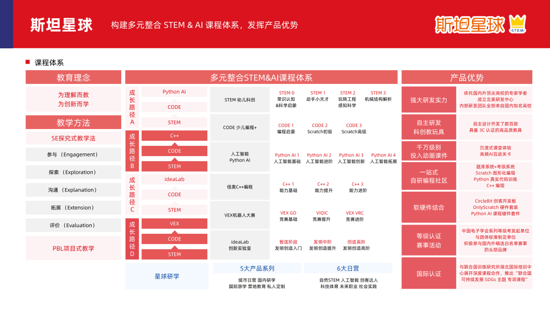 多鲸行研 | 2024 素质教育行业发展趋势报告-黑板洞察官网