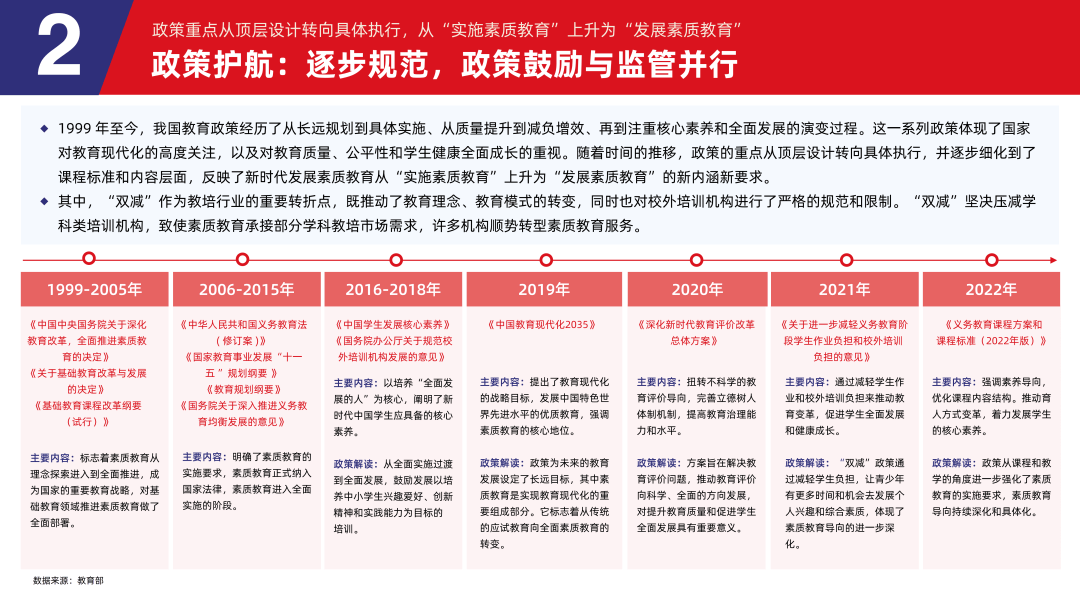 多鲸行研 | 2024 素质教育行业发展趋势报告-黑板洞察官网