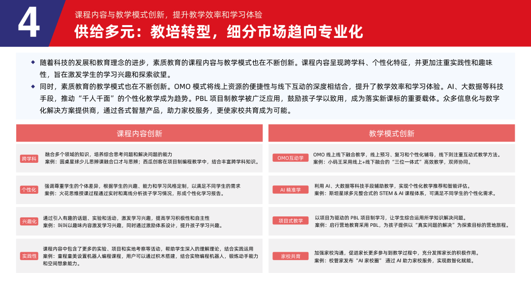 多鲸行研 | 2024 素质教育行业发展趋势报告-黑板洞察官网