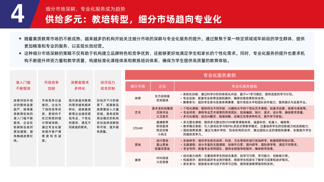 多鲸行研 | 2024 素质教育行业发展趋势报告-黑板洞察官网