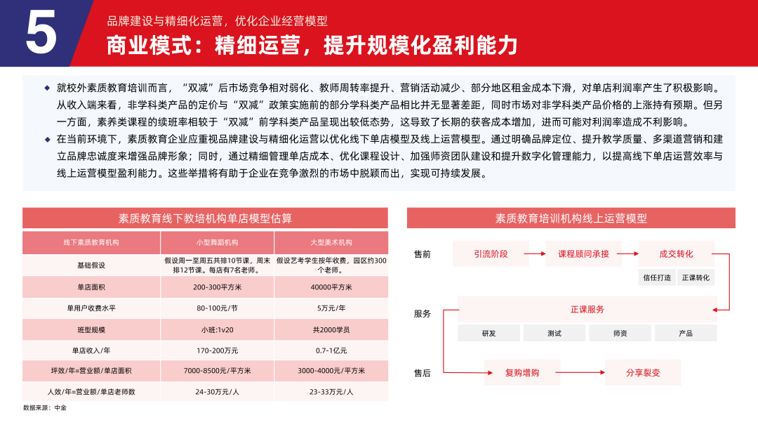 多鲸行研 | 2024 素质教育行业发展趋势报告-黑板洞察官网