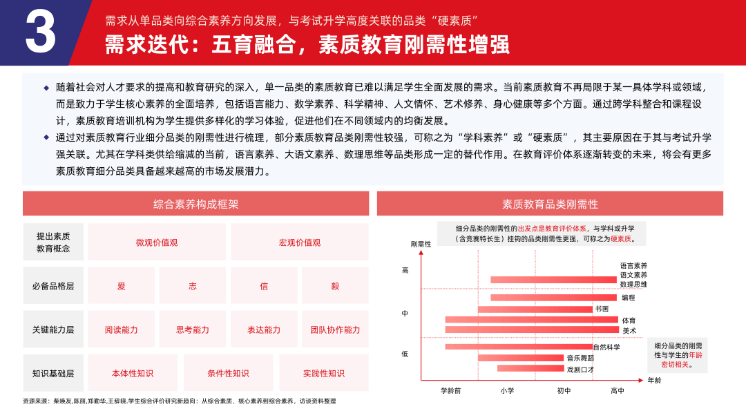 多鲸行研 | 2024 素质教育行业发展趋势报告-黑板洞察官网