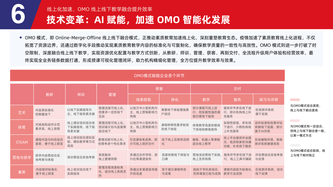 多鲸行研 | 2024 素质教育行业发展趋势报告-黑板洞察官网