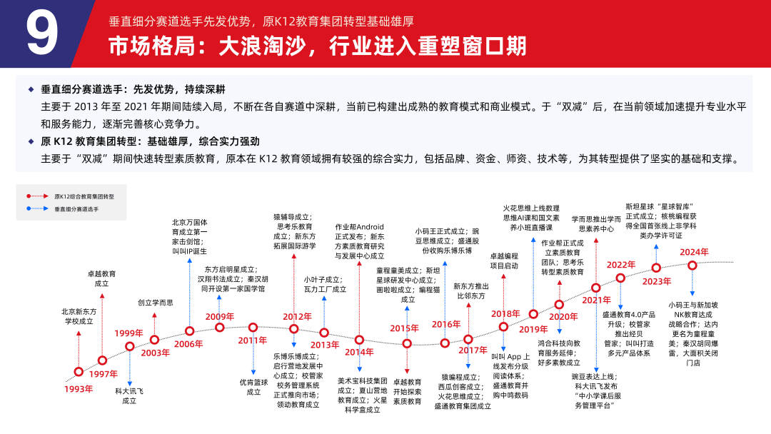 多鲸行研 | 2024 素质教育行业发展趋势报告-黑板洞察官网