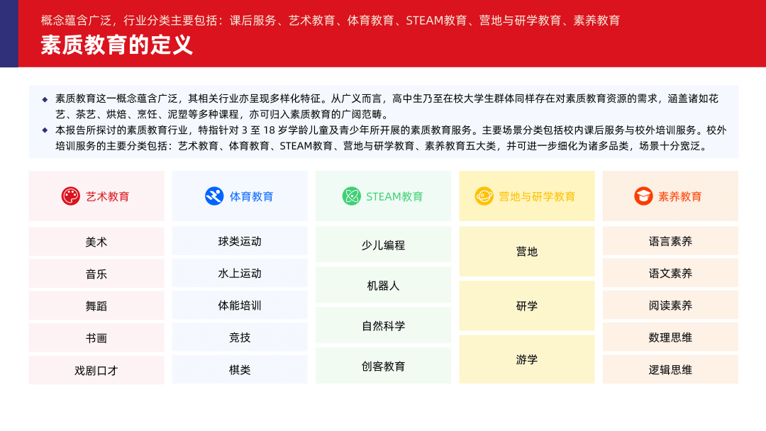 多鲸行研 | 2024 素质教育行业发展趋势报告-黑板洞察官网