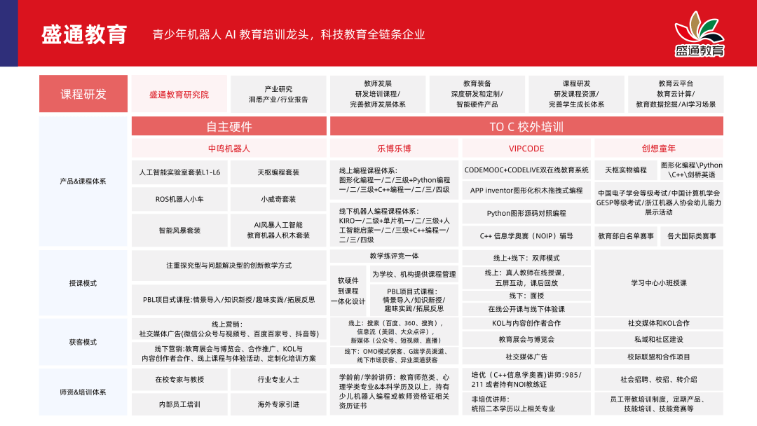 多鲸行研 | 2024 素质教育行业发展趋势报告-黑板洞察官网