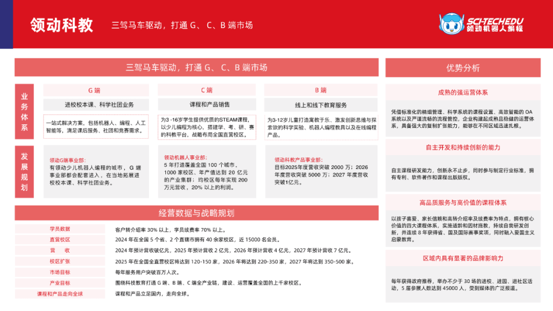 多鲸行研 | 2024 素质教育行业发展趋势报告-黑板洞察官网