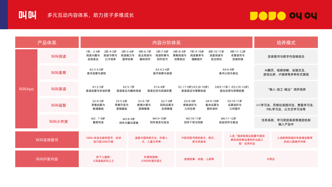 多鲸行研 | 2024 素质教育行业发展趋势报告-黑板洞察官网