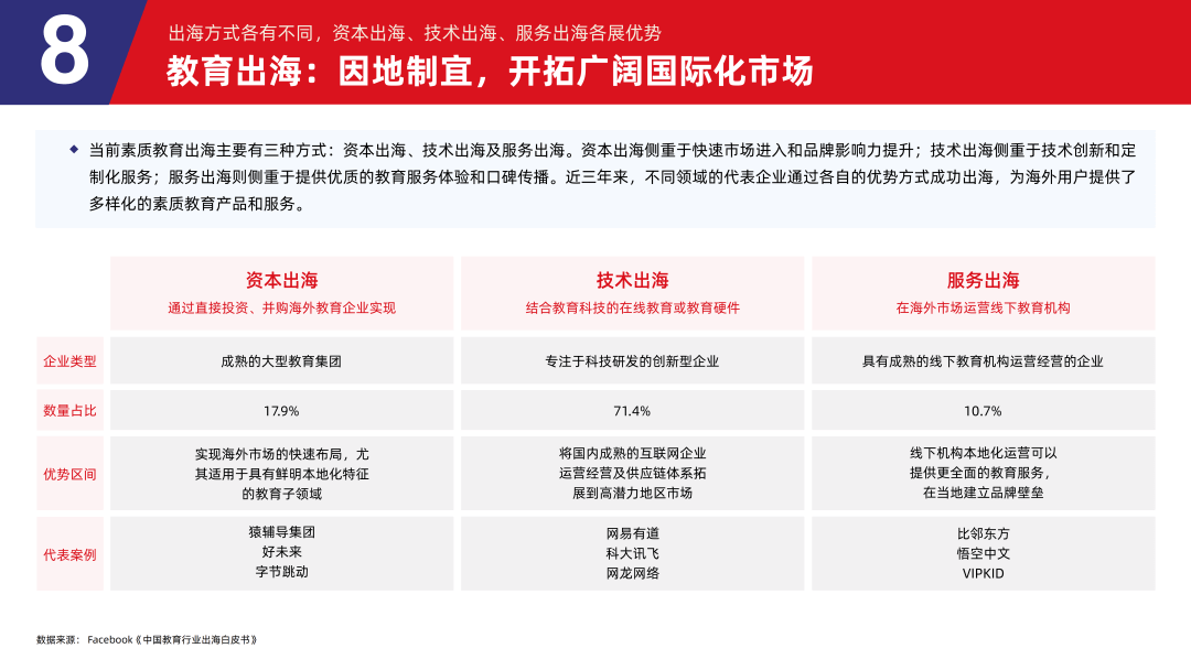 多鲸行研 | 2024 素质教育行业发展趋势报告-黑板洞察官网