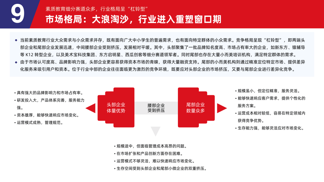 多鲸行研 | 2024 素质教育行业发展趋势报告-黑板洞察官网