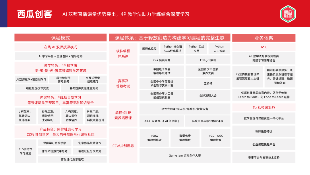 多鲸行研 | 2024 素质教育行业发展趋势报告-黑板洞察官网