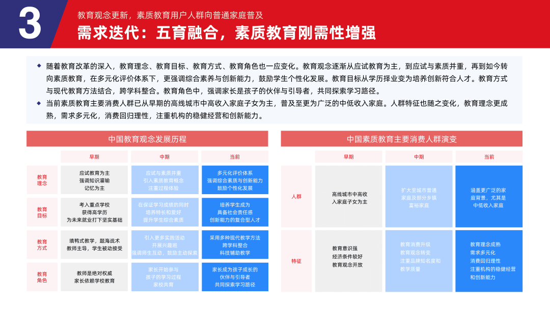 多鲸行研 | 2024 素质教育行业发展趋势报告-黑板洞察官网