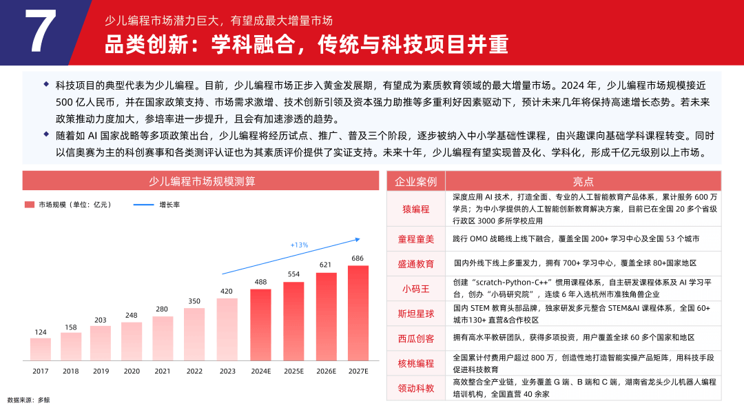 多鲸行研 | 2024 素质教育行业发展趋势报告-黑板洞察官网