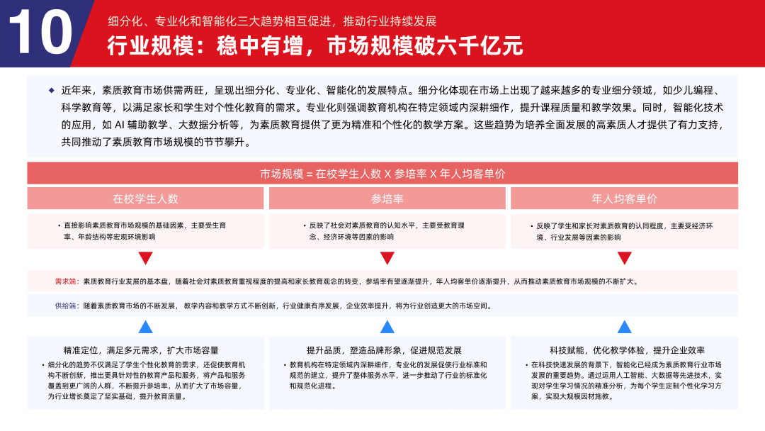 多鲸行研 | 2024 素质教育行业发展趋势报告-黑板洞察官网