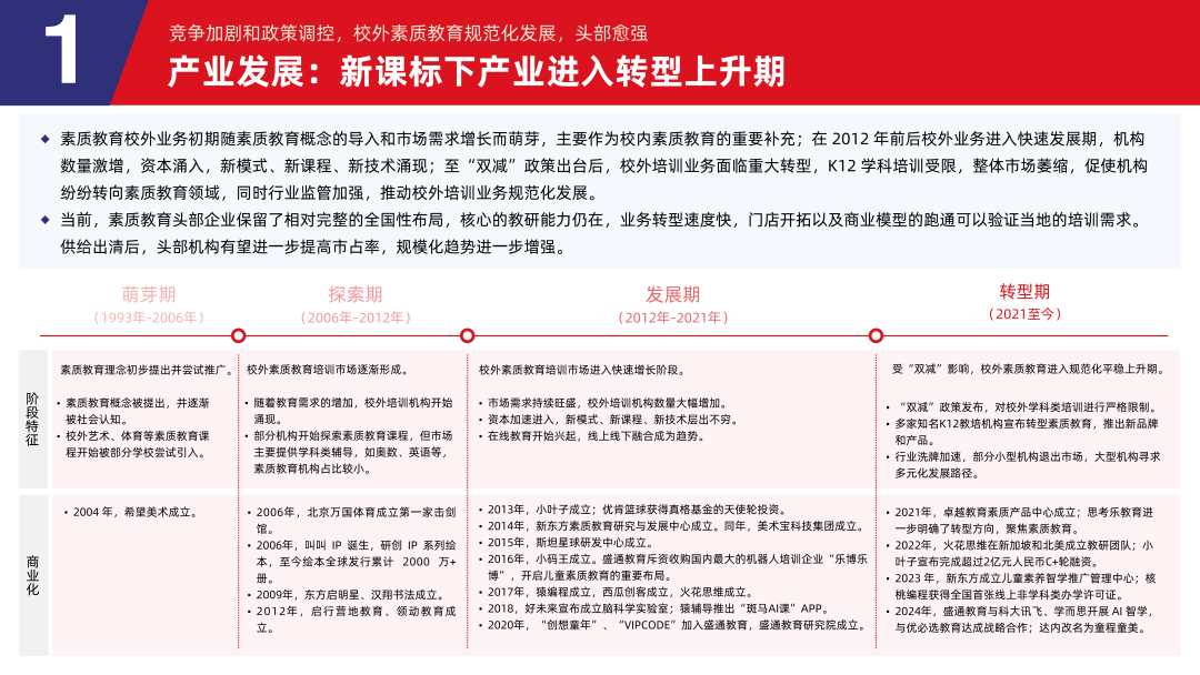 多鲸行研 | 2024 素质教育行业发展趋势报告-黑板洞察官网