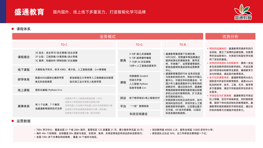 多鲸行研 | 2024 素质教育行业发展趋势报告-黑板洞察官网