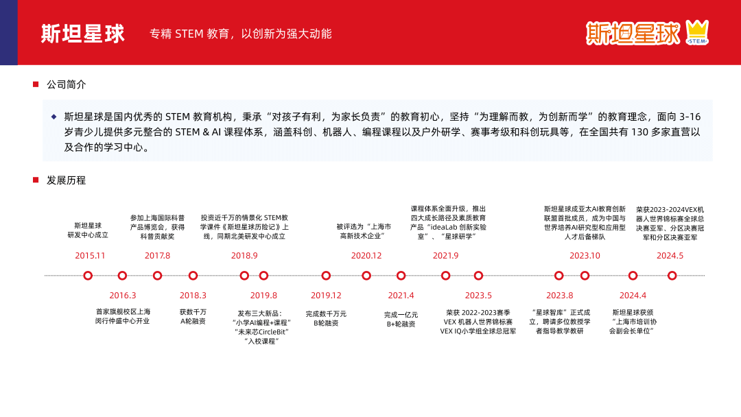 多鲸行研 | 2024 素质教育行业发展趋势报告-黑板洞察官网