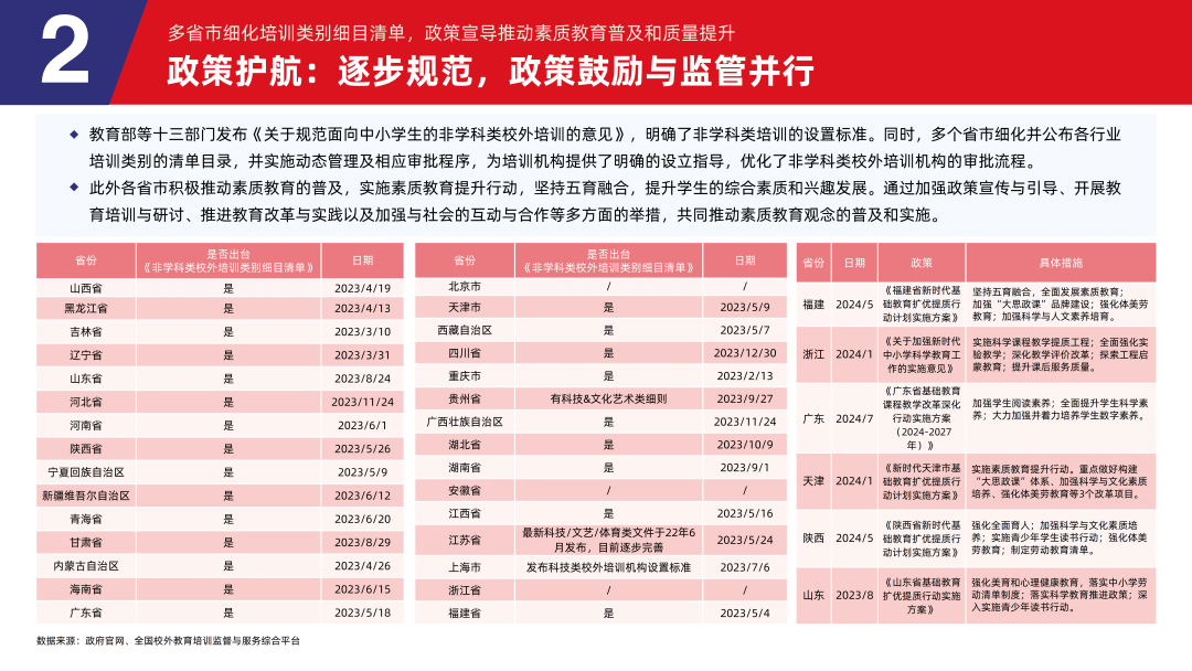 多鲸行研 | 2024 素质教育行业发展趋势报告-黑板洞察官网