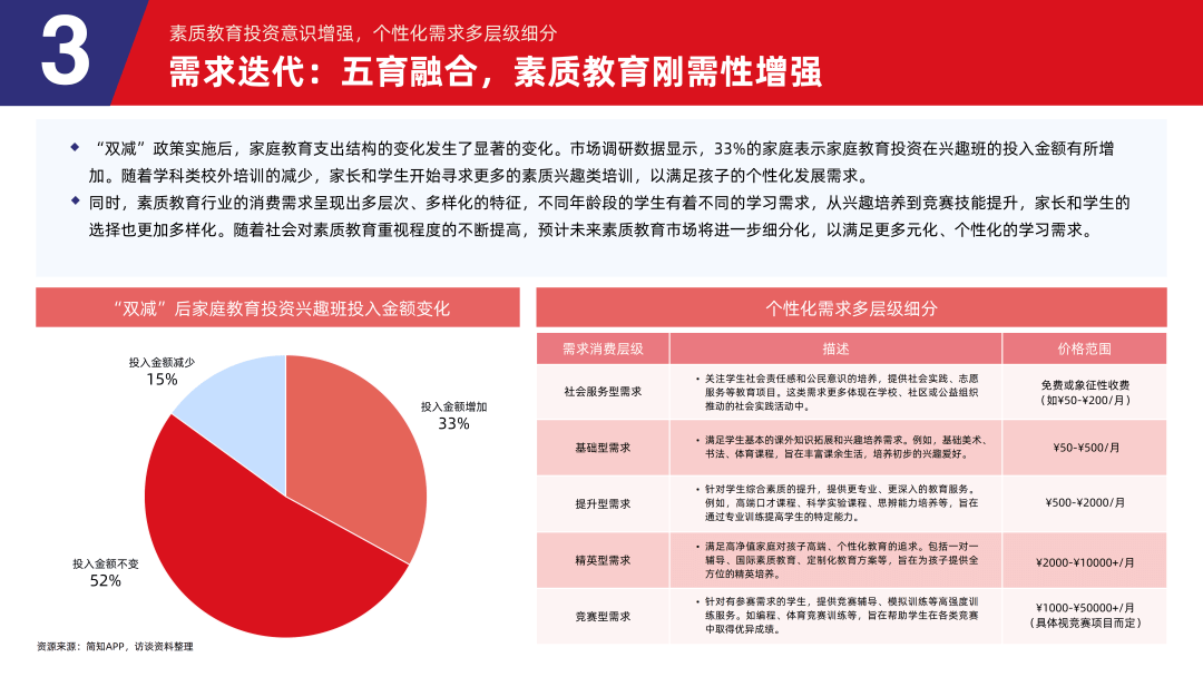 多鲸行研 | 2024 素质教育行业发展趋势报告-黑板洞察官网