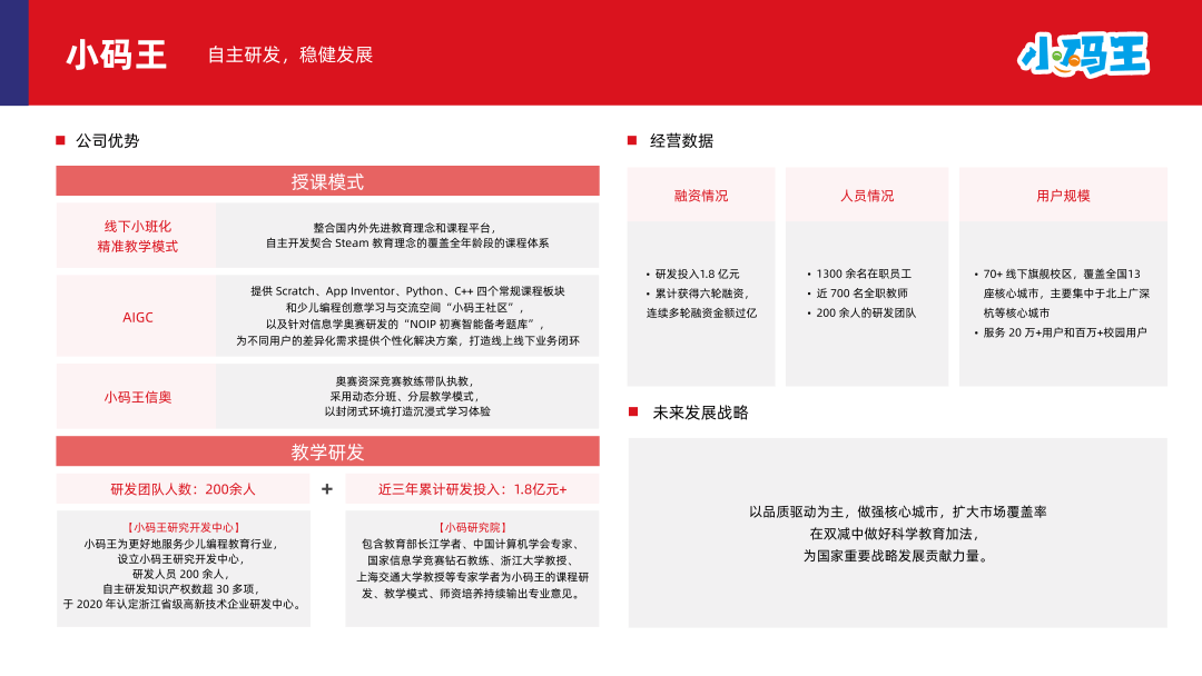 多鲸行研 | 2024 素质教育行业发展趋势报告-黑板洞察官网