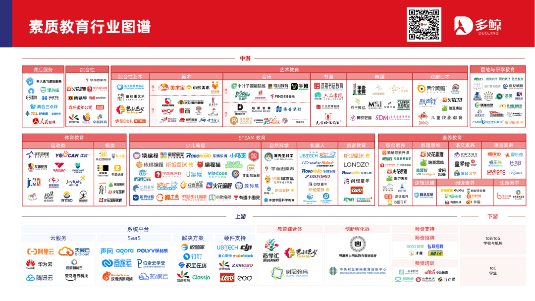 多鲸行研 | 2024 素质教育行业发展趋势报告-黑板洞察官网