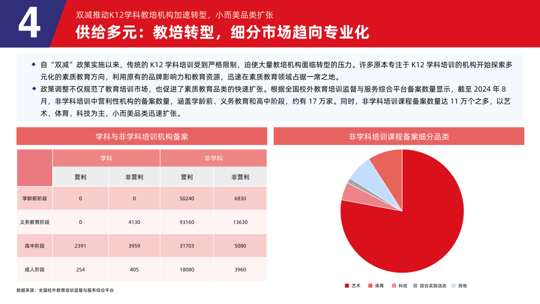 多鲸行研 | 2024 素质教育行业发展趋势报告-黑板洞察官网