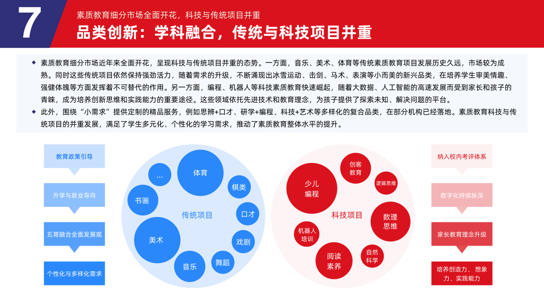 多鲸行研 | 2024 素质教育行业发展趋势报告-黑板洞察官网