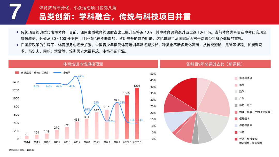 多鲸行研 | 2024 素质教育行业发展趋势报告-黑板洞察官网